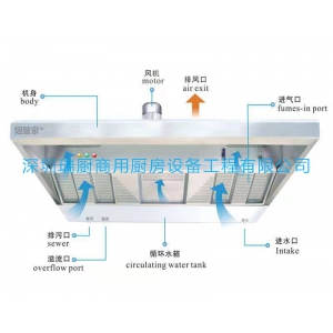 濕式油煙凈化一體機